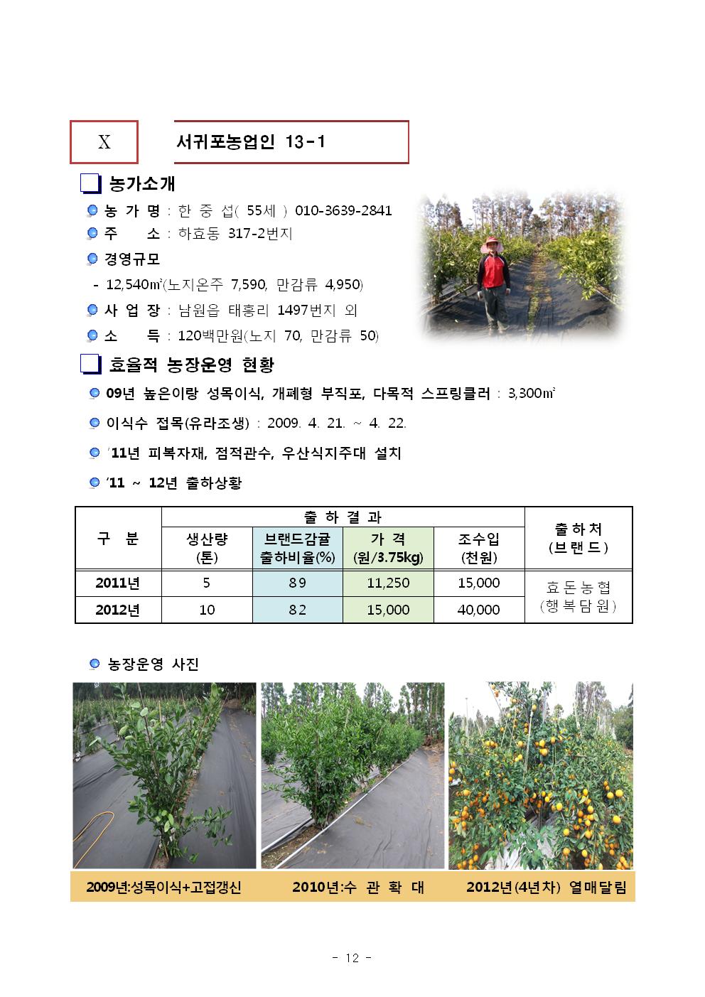 서귀포농업 인터넷 정보지 창간호(8.23) 